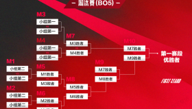 LPL春季赛季后赛：JDG零封LGD晋级下一轮，LGD遗憾止步，季后赛赛程全面解析